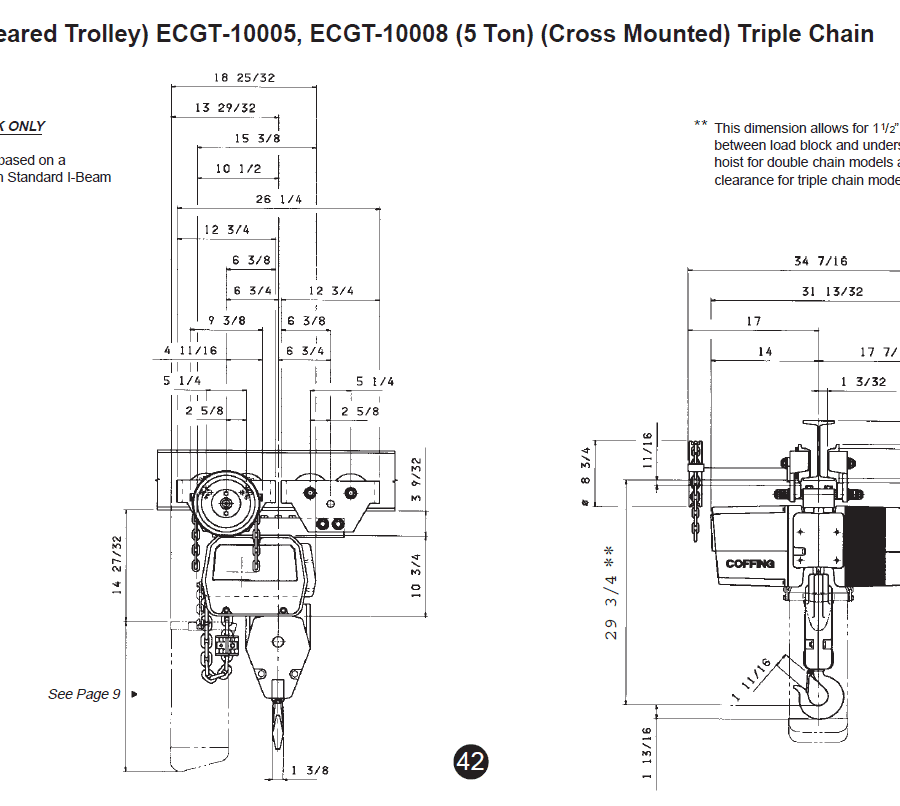 Technical diagram of a Coffing 5-ton geared trolley hoist with labeled dimensions and clearance details for cross-mounted triple chain installation on an I-beam.