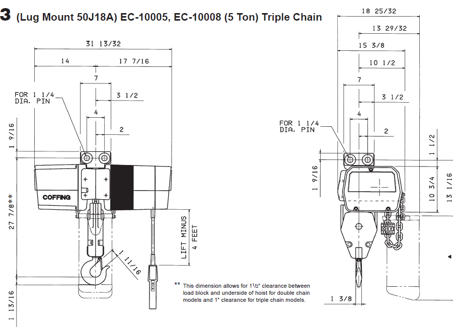 Technical diagram of a Coffing EC-3 triple chain hoist, showing front and side views with detailed dimensions and clearance specifications for installation.
